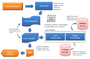 Analytics – ONEsite Developers